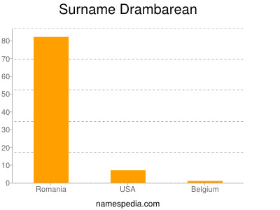 Familiennamen Drambarean