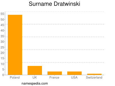 Familiennamen Dratwinski