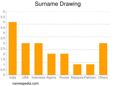 Surname Drawing