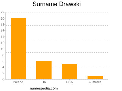 Familiennamen Drawski