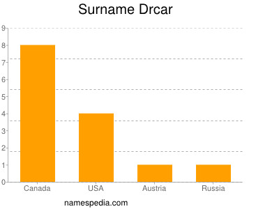 Familiennamen Drcar