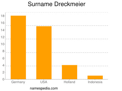 Surname Dreckmeier