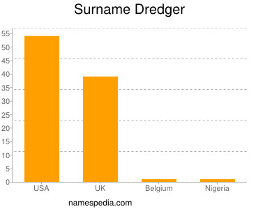 nom Dredger