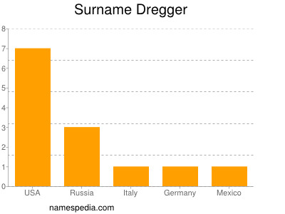 Familiennamen Dregger