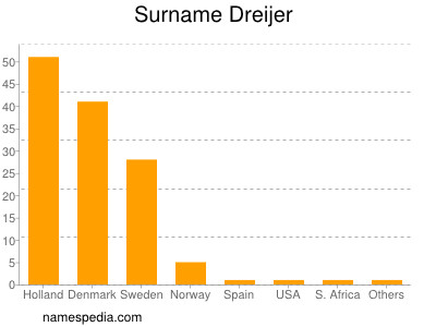 Familiennamen Dreijer