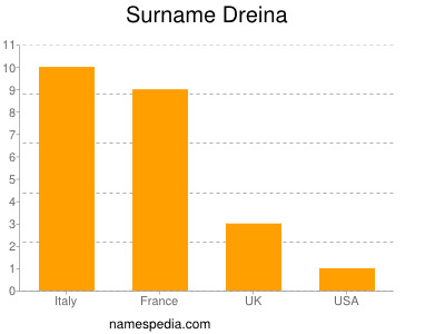 Familiennamen Dreina