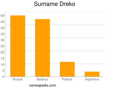 Familiennamen Dreko