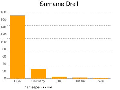 nom Drell