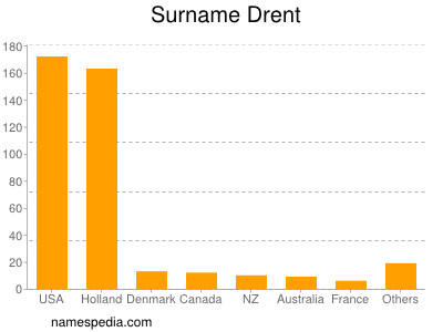 Familiennamen Drent