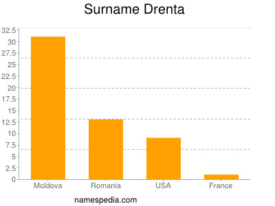 Familiennamen Drenta