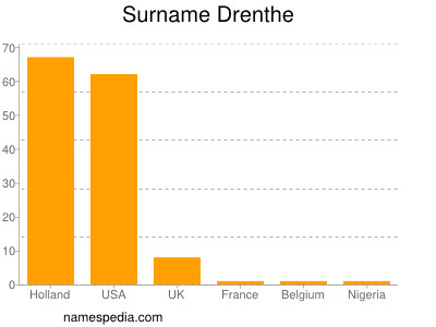 Familiennamen Drenthe