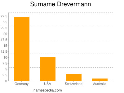 Familiennamen Drevermann