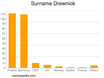 nom Drewniok