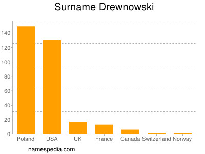 nom Drewnowski
