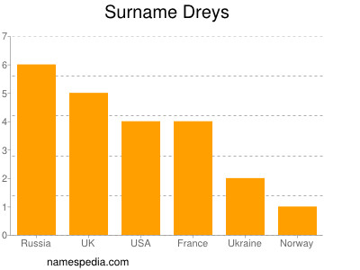 Familiennamen Dreys