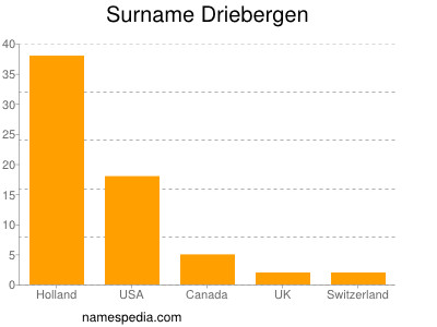 nom Driebergen