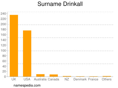 Familiennamen Drinkall