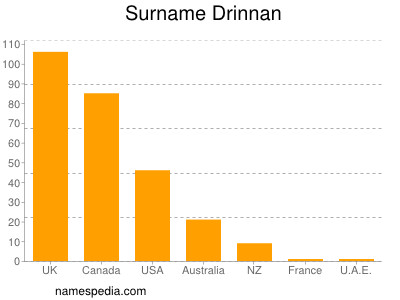 Familiennamen Drinnan