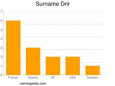 Surname Drir