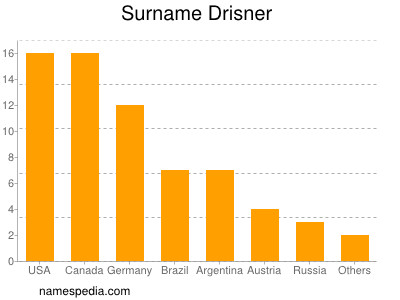 nom Drisner