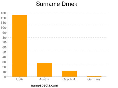 Familiennamen Drnek