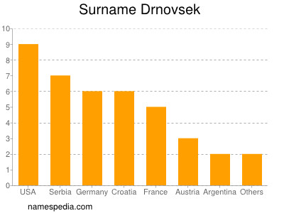 Familiennamen Drnovsek