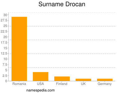 Familiennamen Drocan