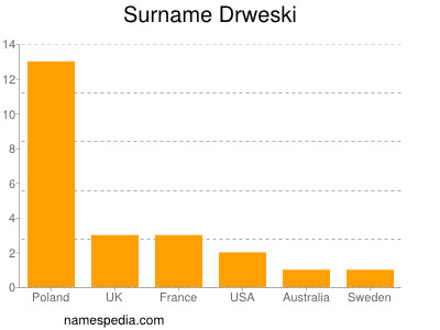 Familiennamen Drweski