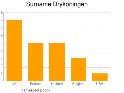 Familiennamen Drykoningen