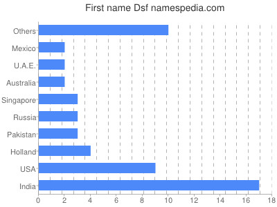 prenom Dsf