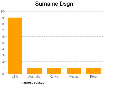 Surname Dsgn