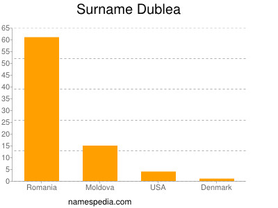 Surname Dublea