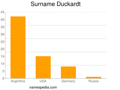 Familiennamen Duckardt