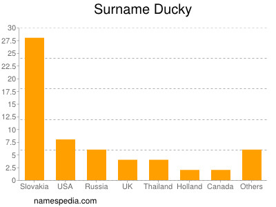 nom Ducky