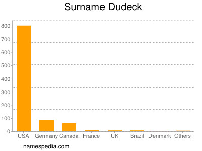Surname Dudeck