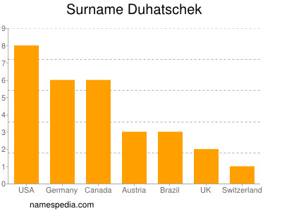 Familiennamen Duhatschek