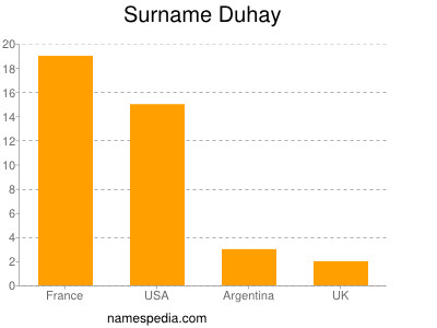 Familiennamen Duhay