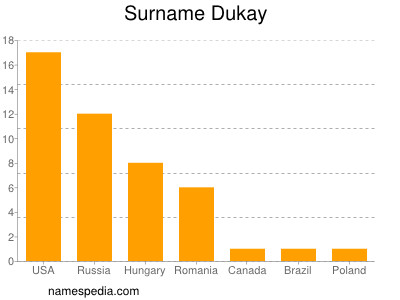 nom Dukay