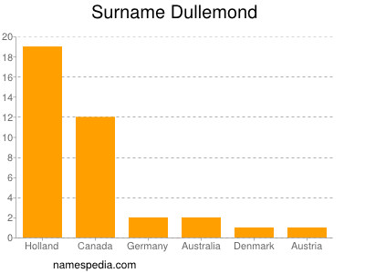 nom Dullemond