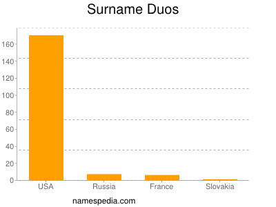 Familiennamen Duos