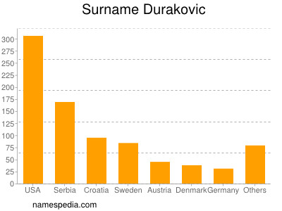 Familiennamen Durakovic