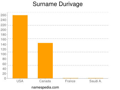 Familiennamen Durivage