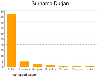 Familiennamen Durjan