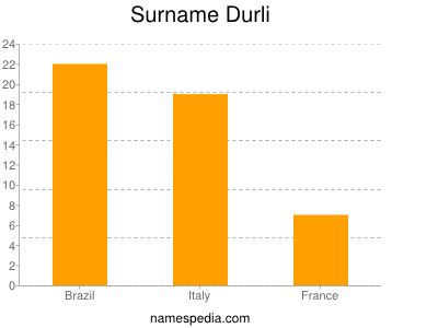 Familiennamen Durli