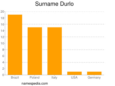 Familiennamen Durlo