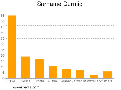 Familiennamen Durmic