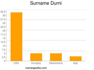 Familiennamen Durni