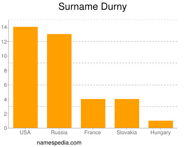 Surname Durny