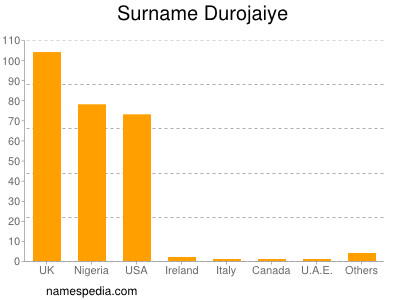 Familiennamen Durojaiye