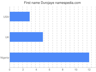 Vornamen Durojaye